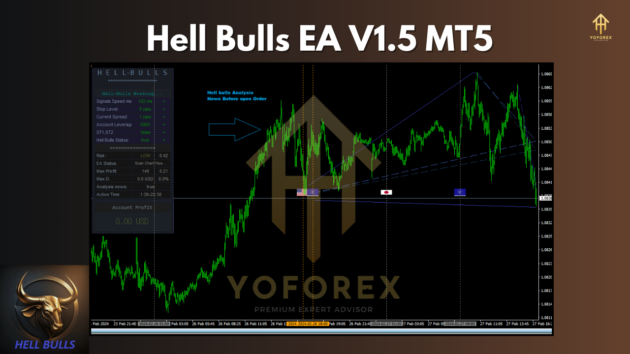 hell bulls ea v1.5