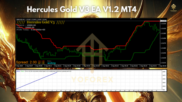 forex bulls gold vip ea v1.2 mt4