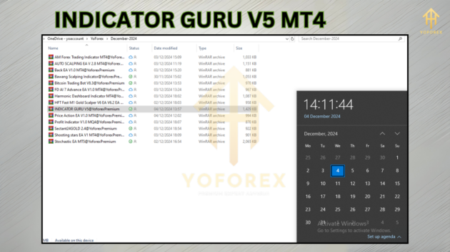 indicator guru v5
