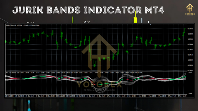 jurik bands indicator