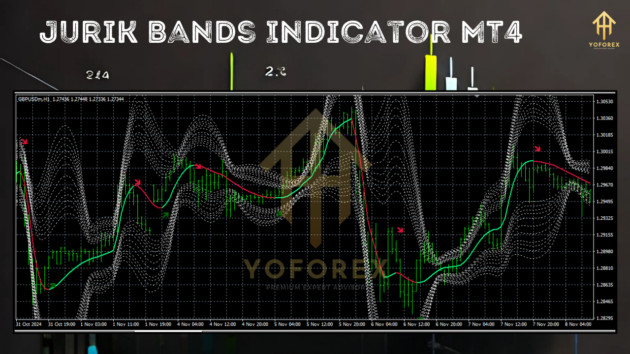 jurik bands indicator