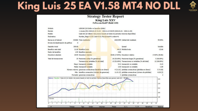 king luis 25 ea v1.58