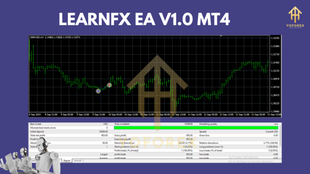 learnfx ea v1.0