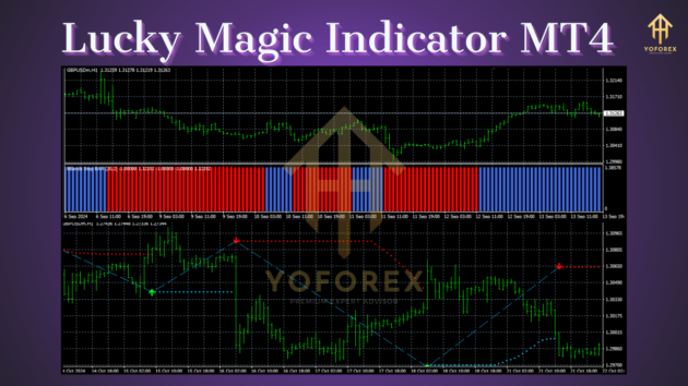 lucky magic indicator