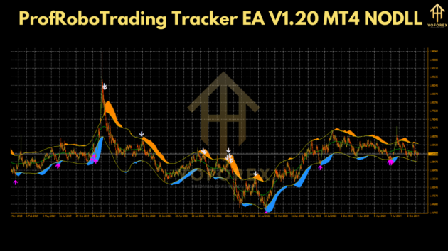 profrobotrading tracker ea v1.20