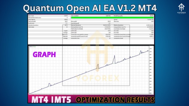 quantum open ai ea v1.2