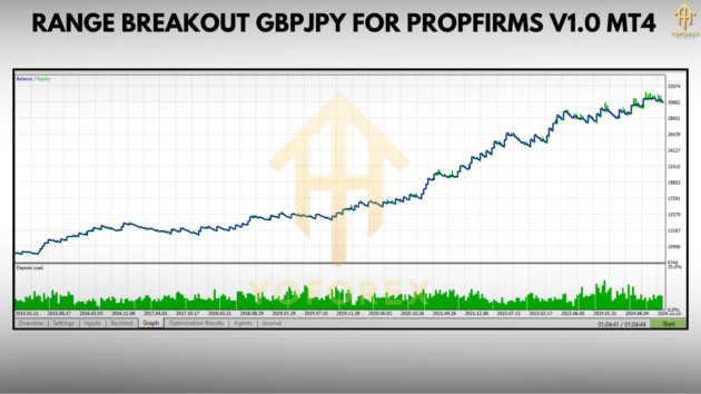 range breakout gbpjpy for propfirms v1.0