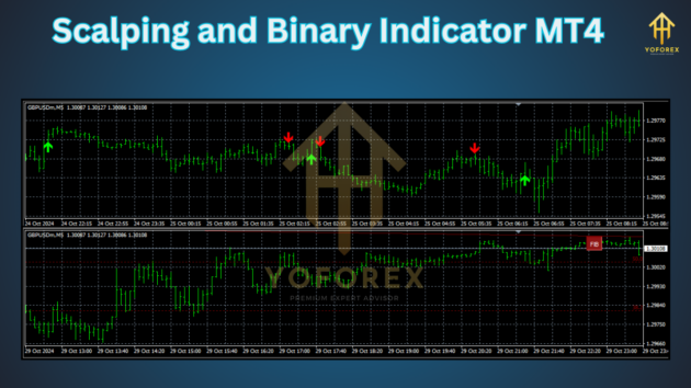 scalping and binary indicator