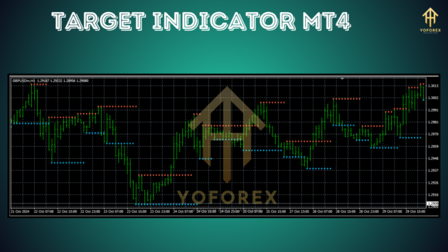 target indicator