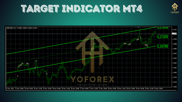 target indicator