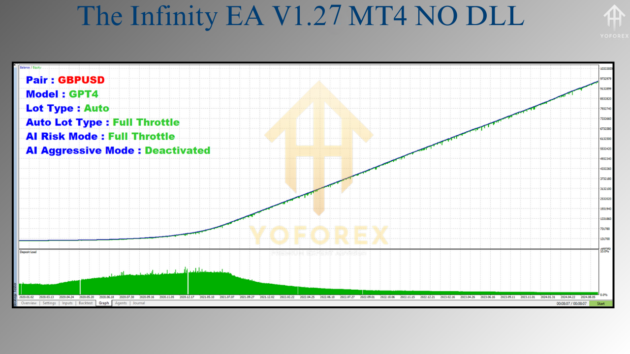 the infinity ea v1.27