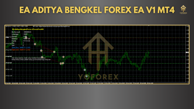 ea aditya bengkelforex v1