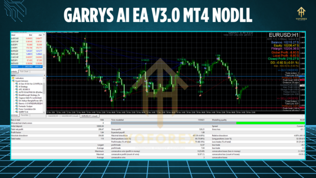 garrys ai ea