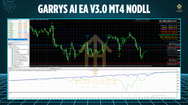 garrys ai ea