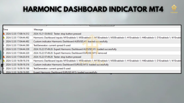 harmonic dashboard