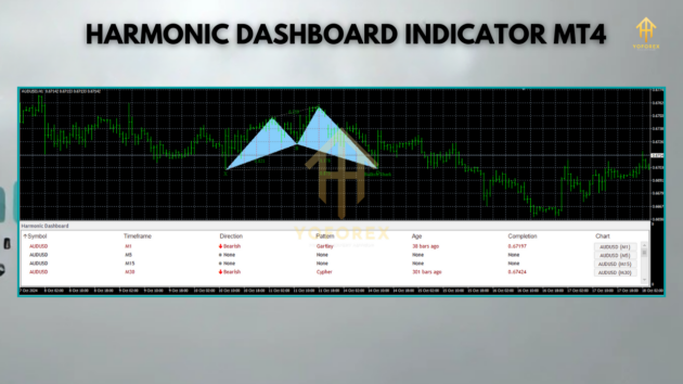 harmonic dashboard