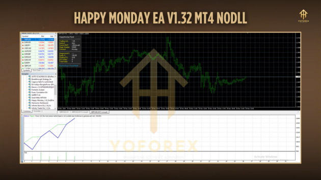 happy monday ea v1.32