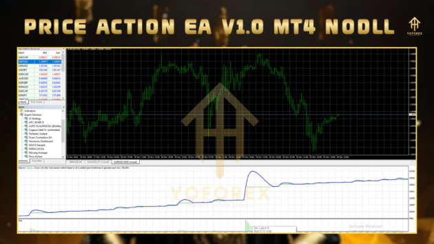 price action ea v1.0