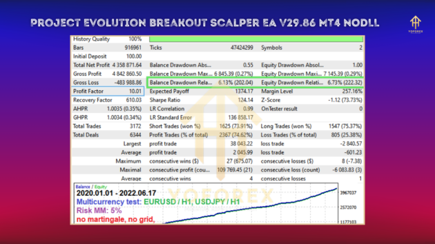 project evolution breakout scalper ea v29.86