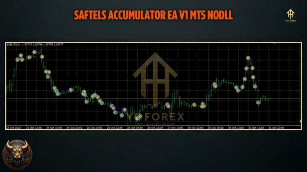 saftels accumulator ea