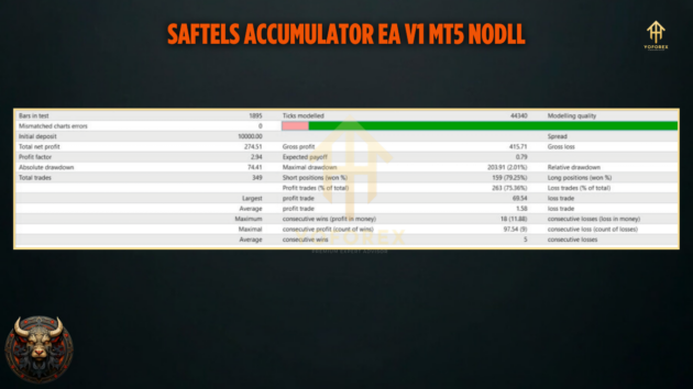 saftels accumulator ea