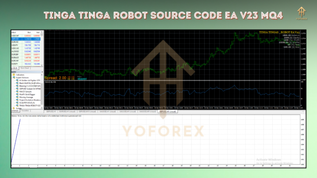 tinga tinga robot source code ea v23