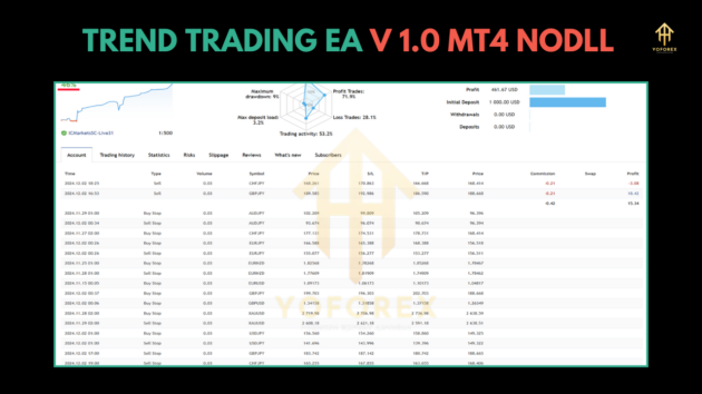 trend trading ea v1.0