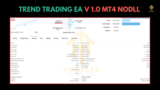 trend trading ea v1.0