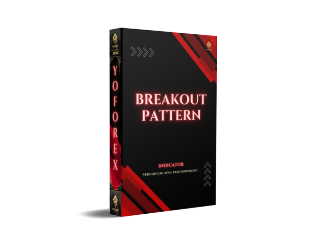 breakout pattern v1.31 indicator