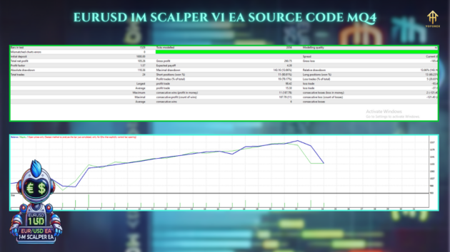 eurusd 1m scalper ea v1 source code - image 4