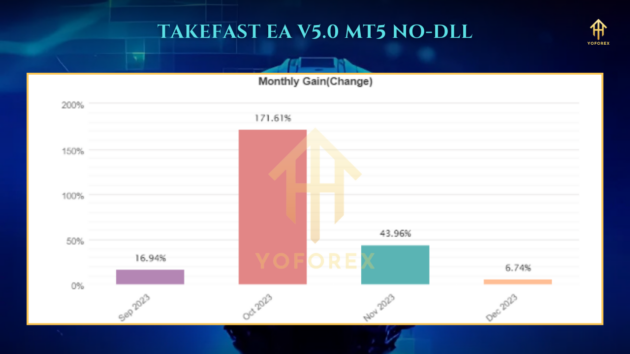 takefast ea v5.00