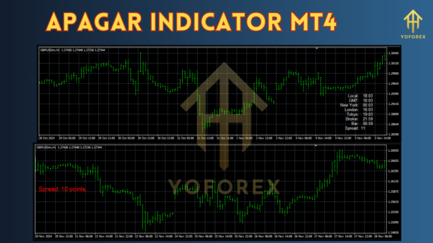 apagar indicator