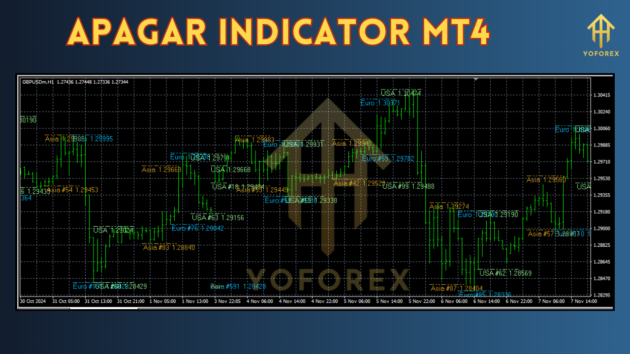 apagar indicator