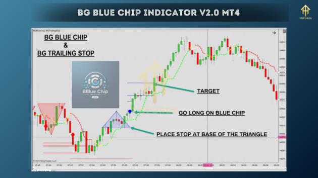 bg blue chip indicator v2.0