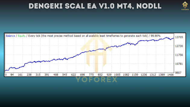 dengeki scal ea v1.0