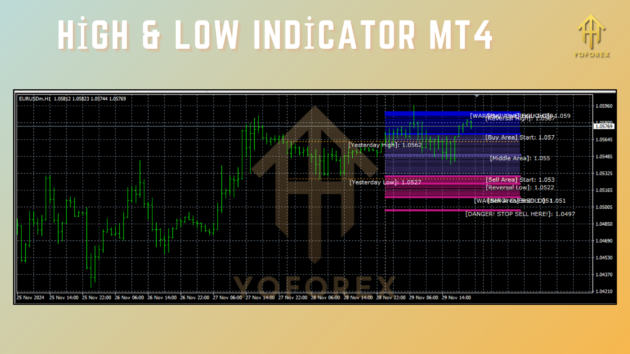 high & low indicator