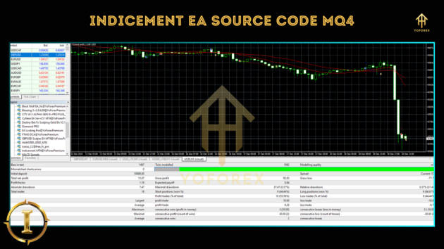 indicement ea v2.0 sourcecode