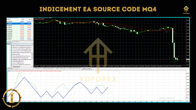 indicement ea v2.0 sourcecode