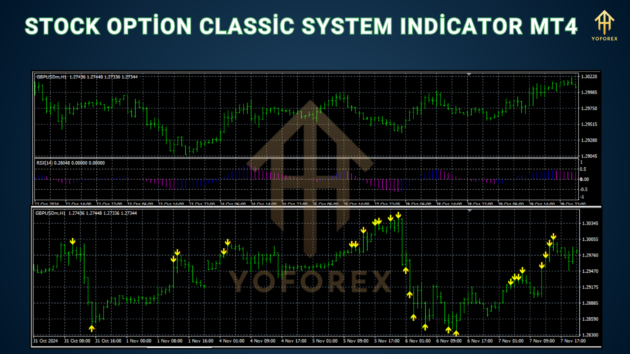 stock option classic system indicator