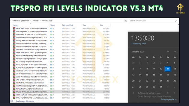 tpspro rfi levels indicator v5.3