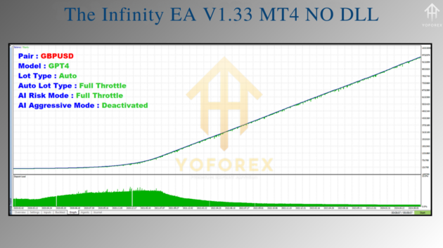 the infinity ea v1.33