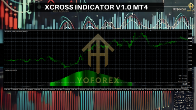 xcross indicator v1.0