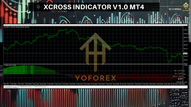 xcross indicator v1.0