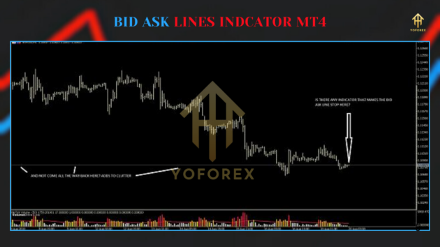 bid ask line v1.0 indicator