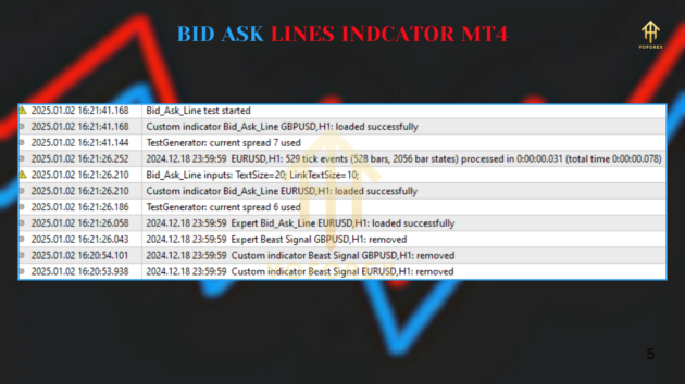 bid ask line v1.0 indicator