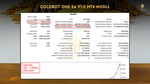 goldbot one ea v1.00