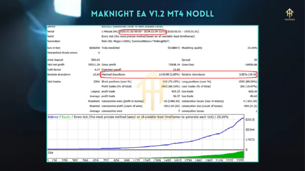 maknight ea v1.2