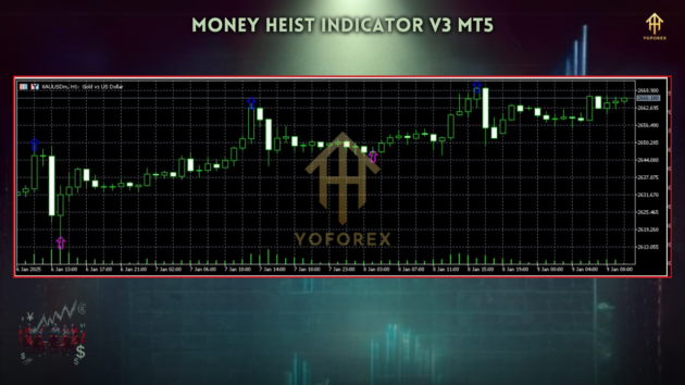 money heist v3.0 indicator