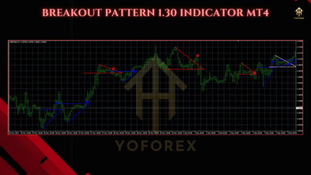 breakout pattern v1.31 indicator