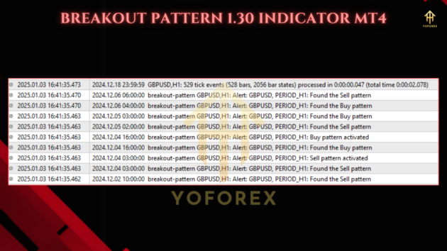 breakout pattern v1.31 indicator